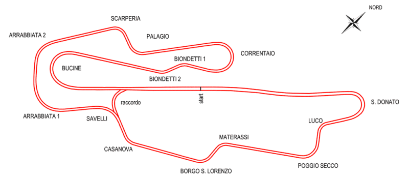 mugello planimetria