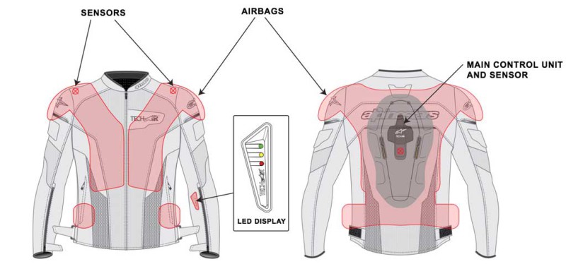 BMW Motorrad Airbag - 2