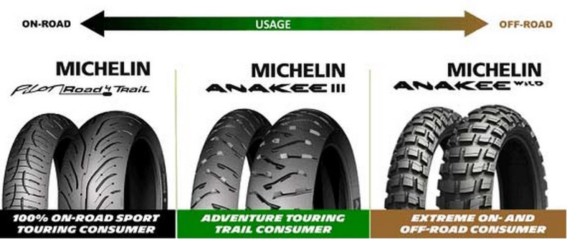 Michelin Anakee Wild 3